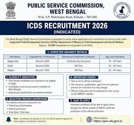 WBPSC ICDS Recruitment 2026