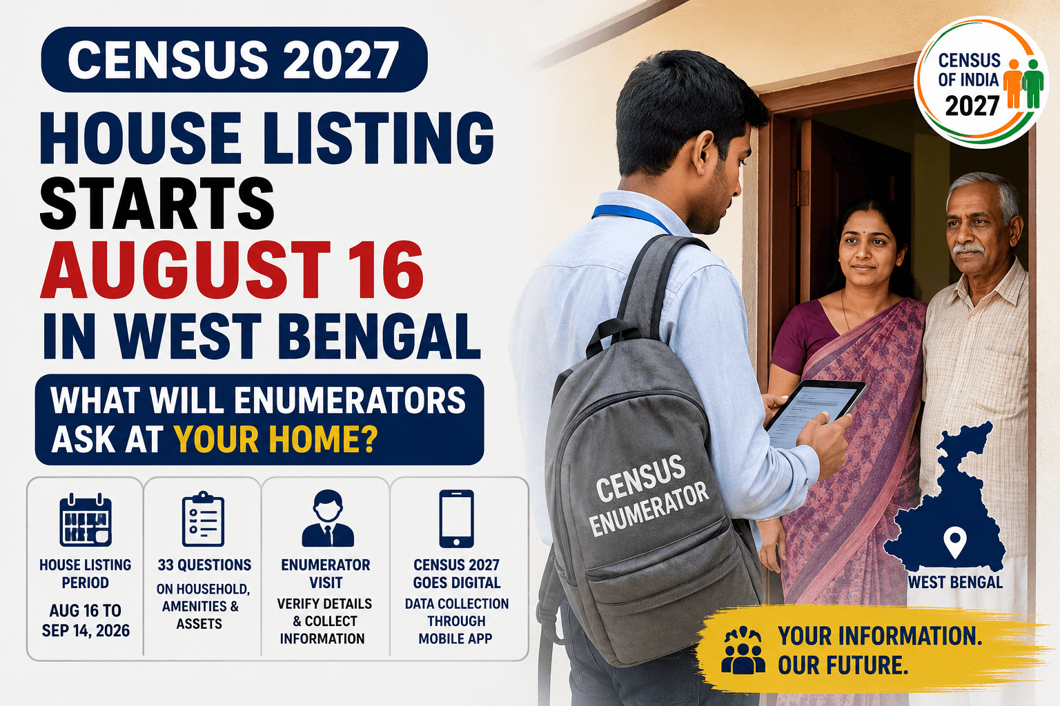 Census 2027 House Listing Starts August 16 in West Bengal: What Will Enumerators Ask