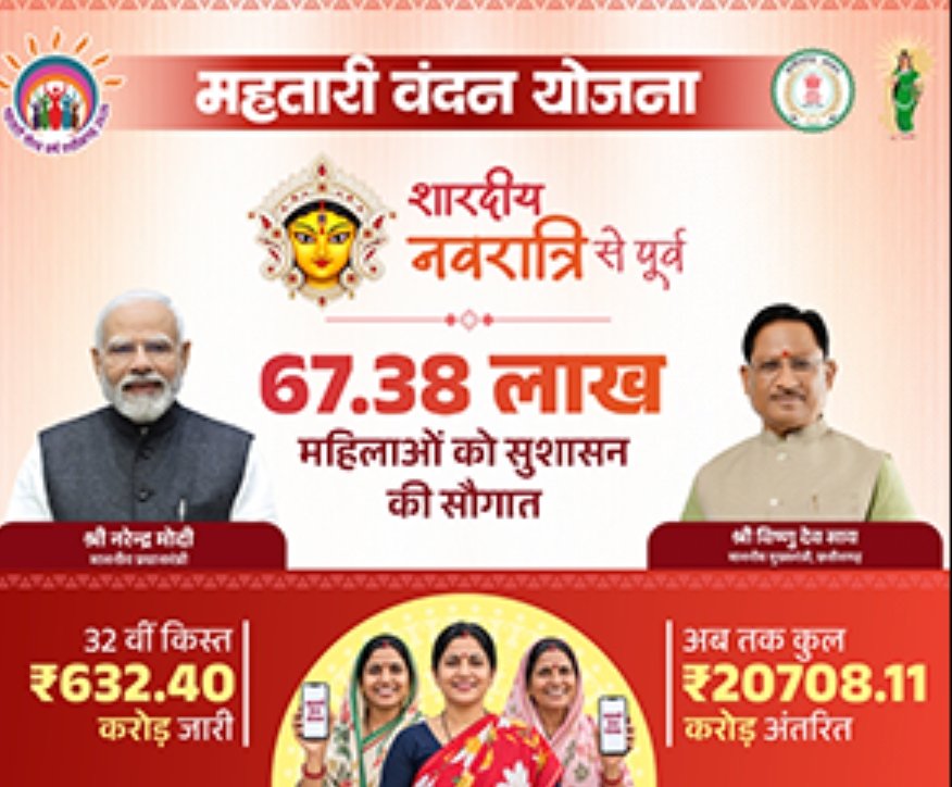 32nd Mahtari Vandana Yojana Installment Before Sharadiya Navaratri