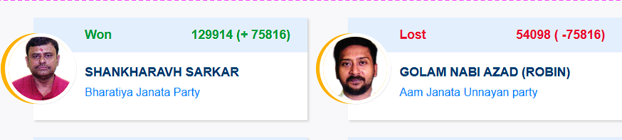 Rejinagar Bypoll